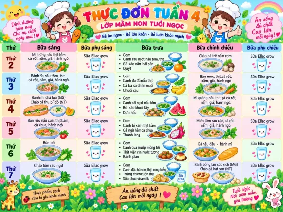 Thực Đơn